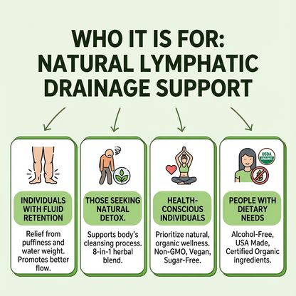 Organic LymphFlow Botanical Support