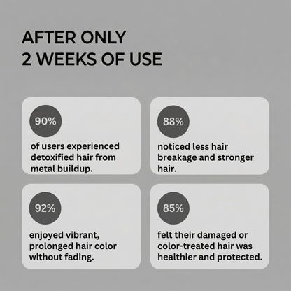 Metal Detox Shampoo