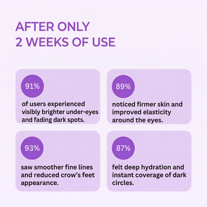 Calcium Dark Spot Eye Cream